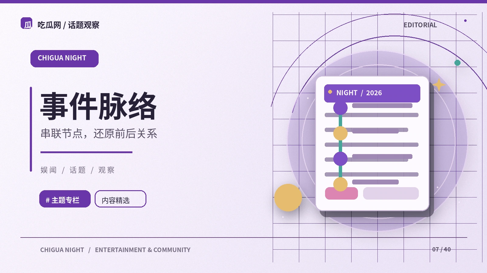 事件时间线的四种信息类型